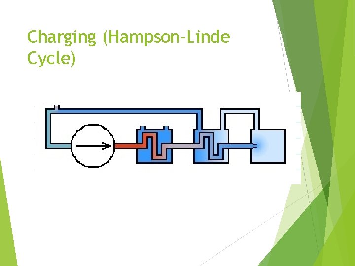 Charging (Hampson–Linde Cycle) 