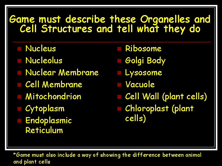 Game must describe these Organelles and Cell Structures and tell what they do n