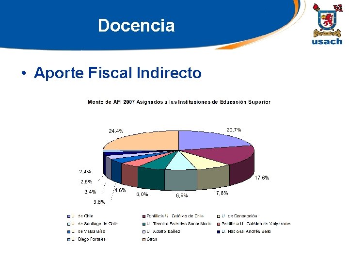 Docencia • Aporte Fiscal Indirecto 