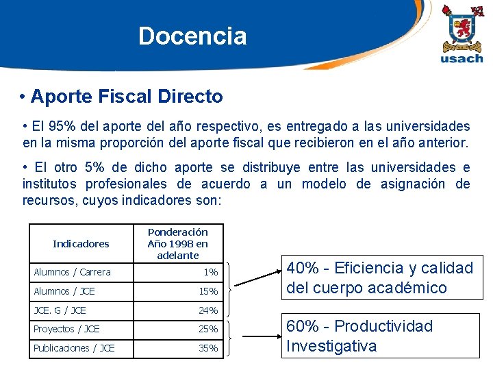 Docencia • Aporte Fiscal Directo • El 95% del aporte del año respectivo, es