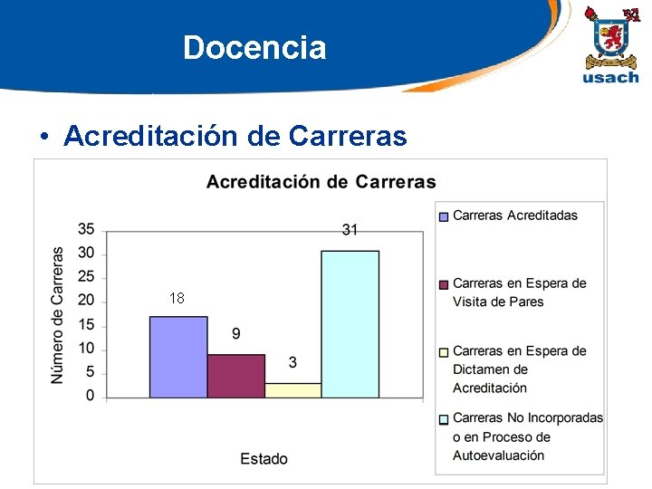 Docencia • Acreditación de Carreras 18 
