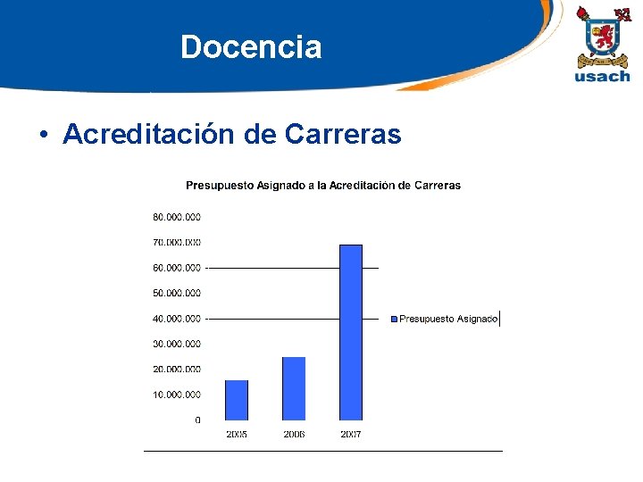 Docencia • Acreditación de Carreras 