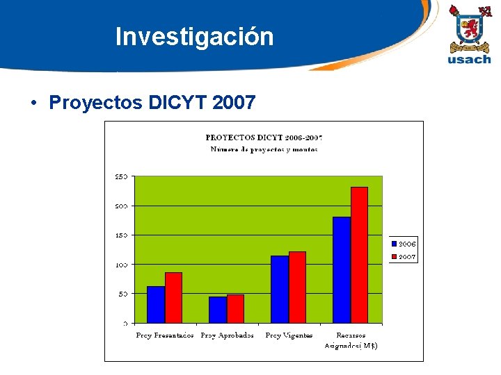 Investigación • Proyectos DICYT 2007 