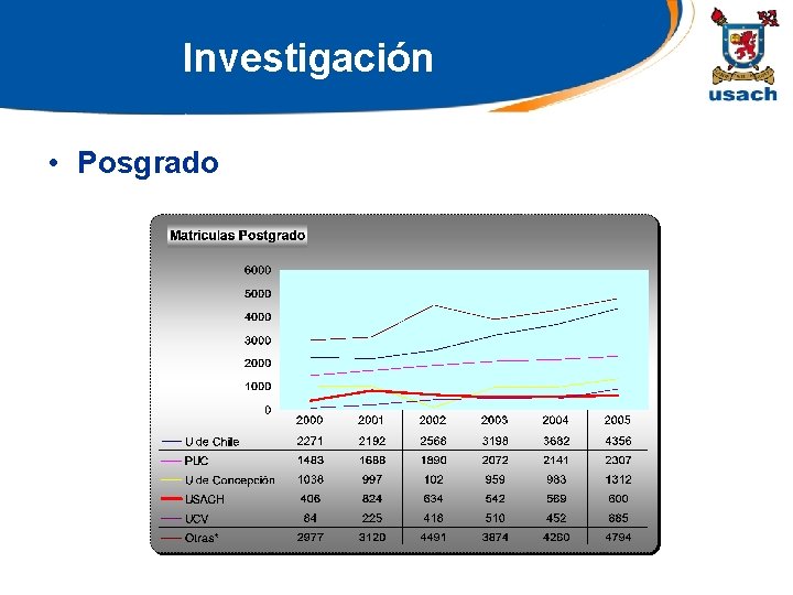 Investigación • Posgrado 