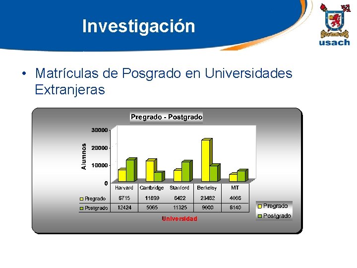 Investigación • Matrículas de Posgrado en Universidades Extranjeras 