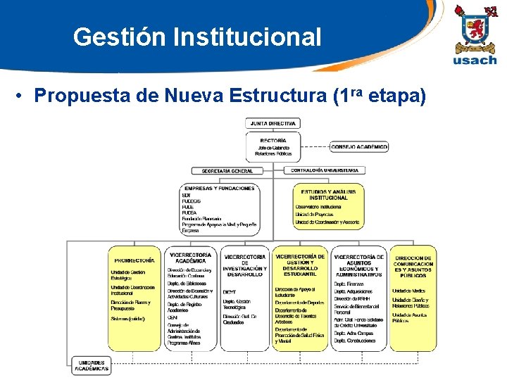 Gestión Institucional • Propuesta de Nueva Estructura (1 ra etapa) 