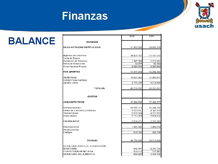 Finanzas BALANCE 