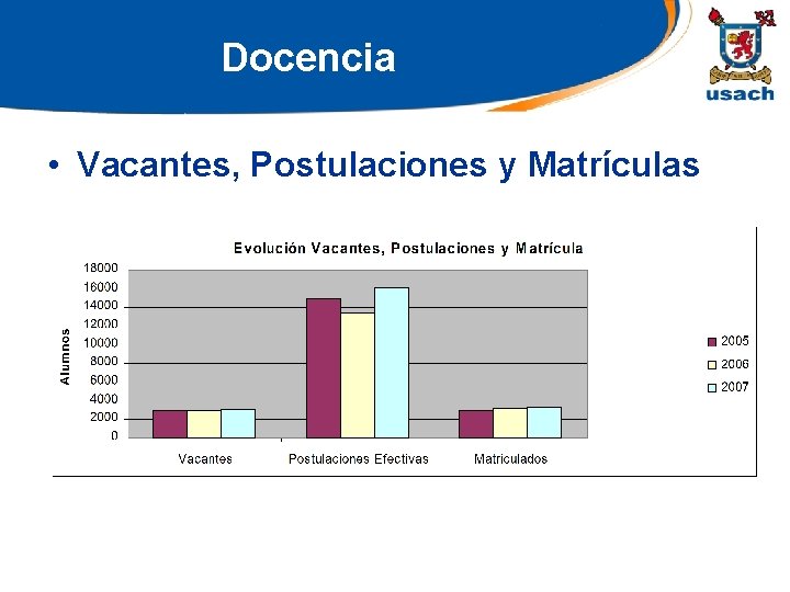 Docencia • Vacantes, Postulaciones y Matrículas 