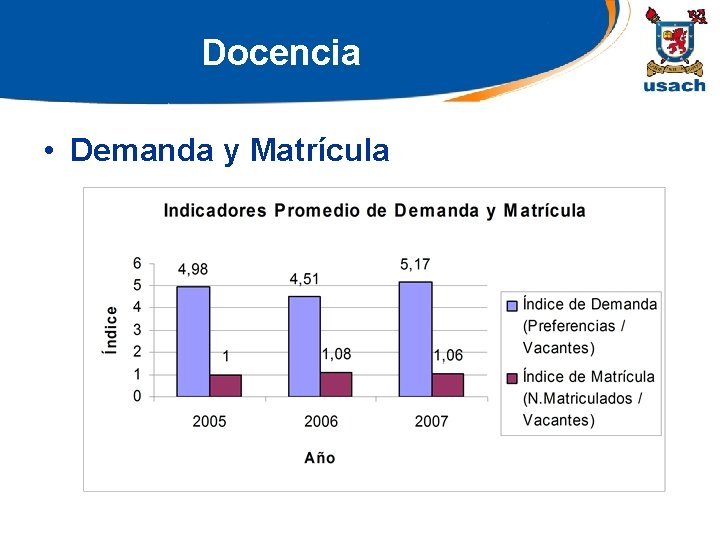 Docencia • Demanda y Matrícula 