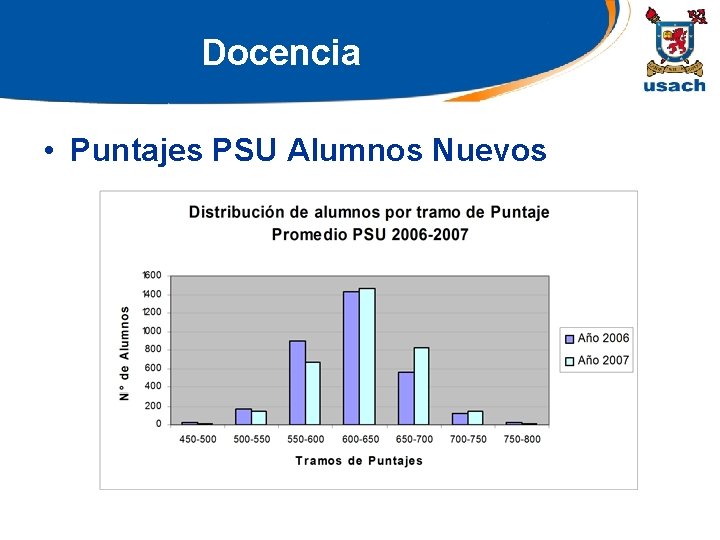 Docencia • Puntajes PSU Alumnos Nuevos 