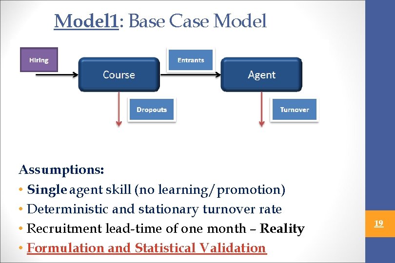 Model 1: Base Case Model Assumptions: • Single agent skill (no learning/promotion) • Deterministic