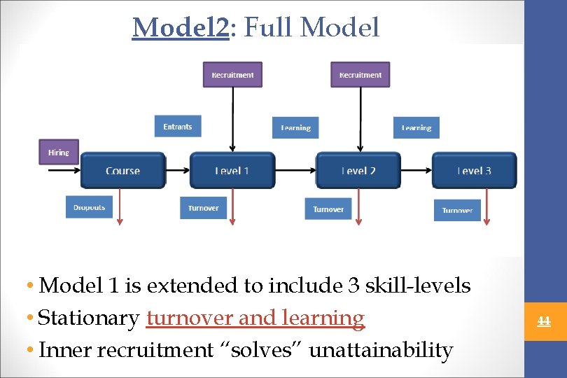 Model 2: Full Model • Model 1 is extended to include 3 skill-levels •