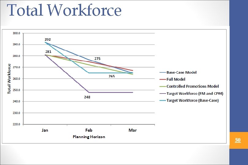 Total Workforce 50 