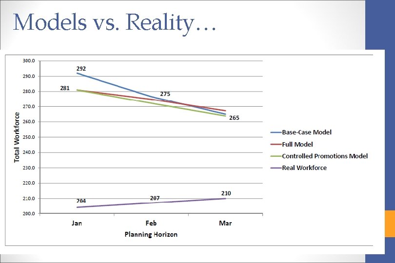 Models vs. Reality… 52 