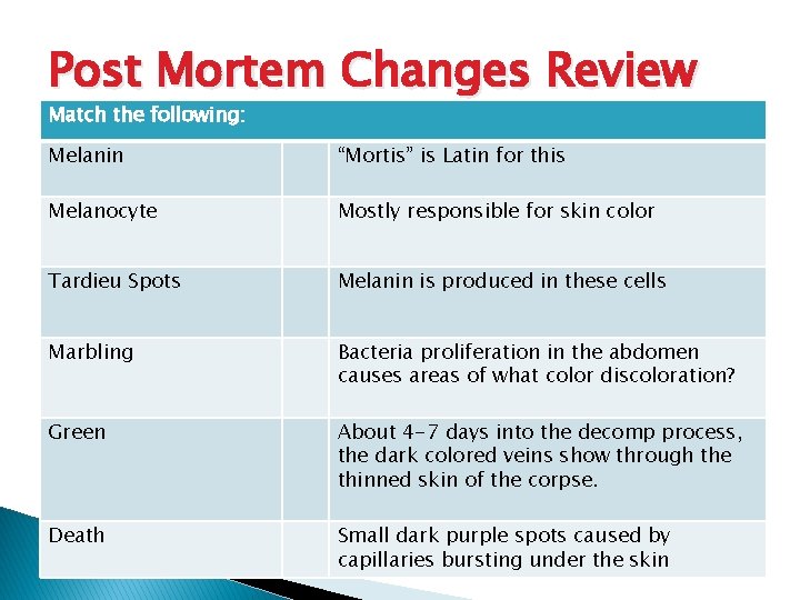 Post Mortem Changes Review Match the following: Melanin “Mortis” is Latin for this Melanocyte