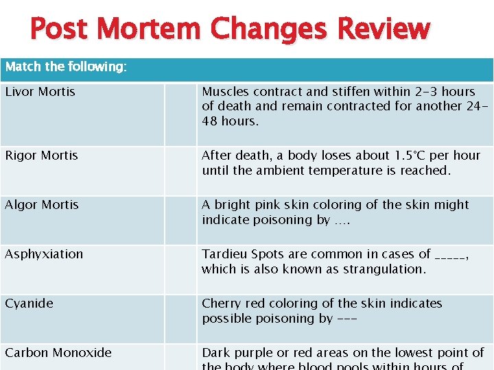 Post Mortem Changes Review Match the following: Livor Mortis Muscles contract and stiffen within