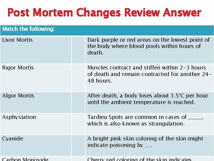 Post Mortem Changes Review Answer Match the following: Livor Mortis Dark purple or red