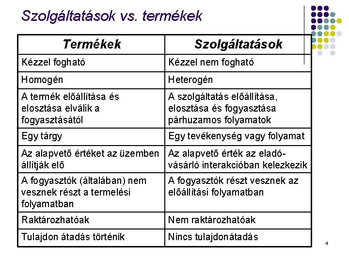 Szolgáltatások vs. termékek Termékek Szolgáltatások Kézzel fogható Kézzel nem fogható Homogén Heterogén A termék