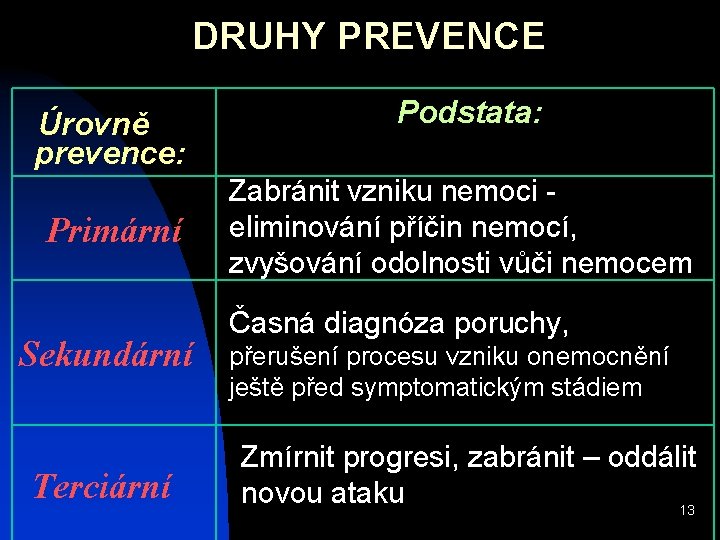 DRUHY PREVENCE Úrovně prevence: Primární Sekundární Terciární Podstata: Zabránit vzniku nemoci eliminování příčin nemocí,