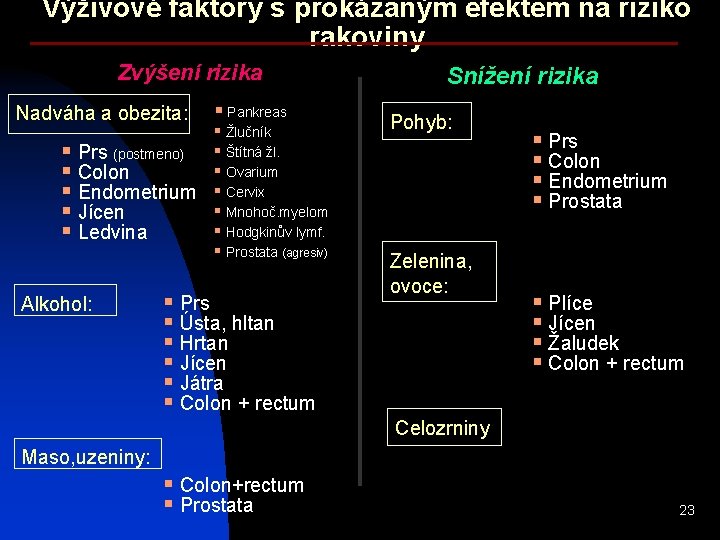 Výživové faktory s prokázaným efektem na riziko rakoviny Zvýšení rizika Nadváha a obezita: §