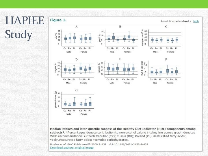 HAPIEE Study 