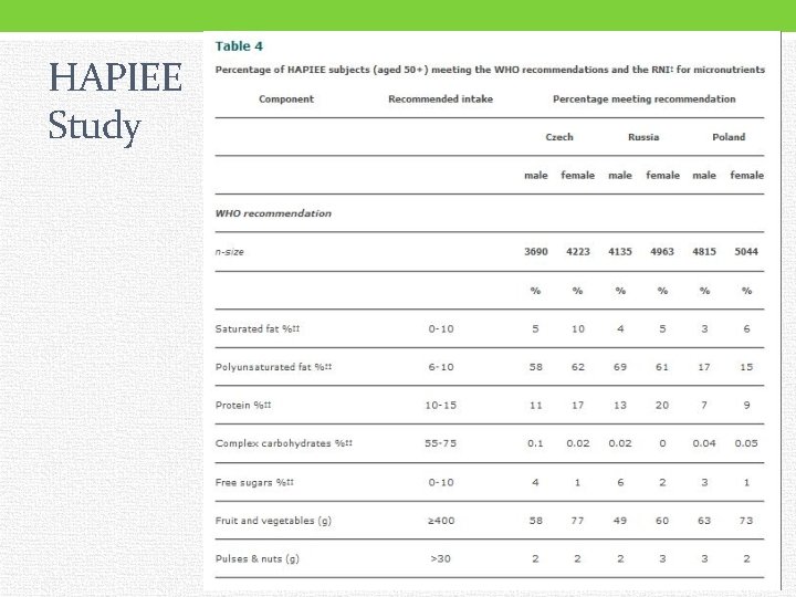 HAPIEE Study 