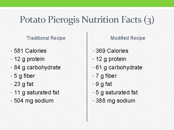 Potato Pierogis Nutrition Facts (3) Traditional Recipe Modified Recipe • 581 Calories • 369