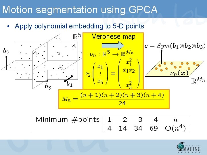 Motion segmentation using GPCA • Apply polynomial embedding to 5 -D points Veronese map