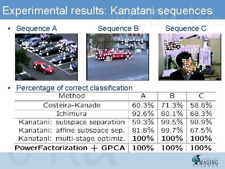 Experimental results: Kanatani sequences • Sequence A Sequence B • Percentage of correct classification