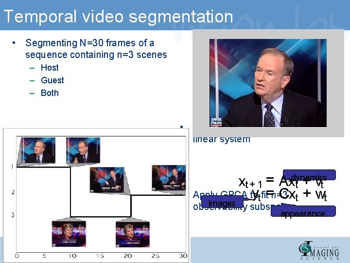 Temporal video segmentation • Segmenting N=30 frames of a sequence containing n=3 scenes –