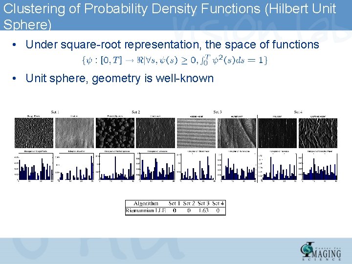 Clustering of Probability Density Functions (Hilbert Unit Sphere) • Under square-root representation, the space