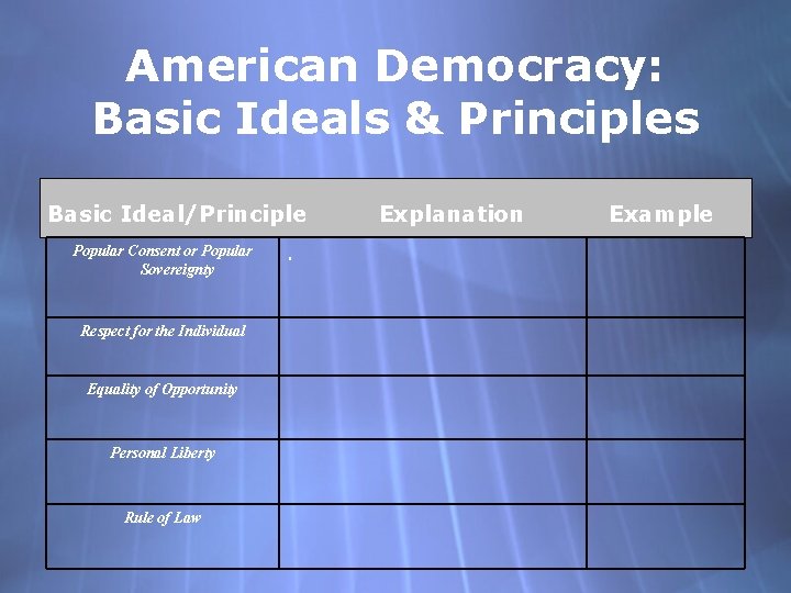 American Democracy: Basic Ideals & Principles Basic Ideal/Principle Popular Consent or Popular Sovereignty Respect