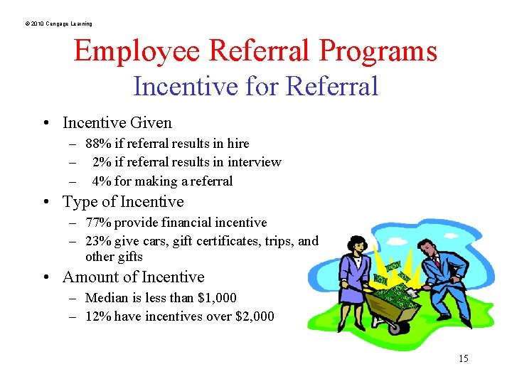 © 2010 Cengage Learning Employee Referral Programs Incentive for Referral • Incentive Given –