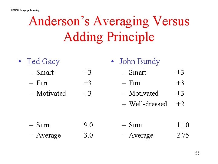 © 2010 Cengage Learning Anderson’s Averaging Versus Adding Principle • Ted Gacy • John