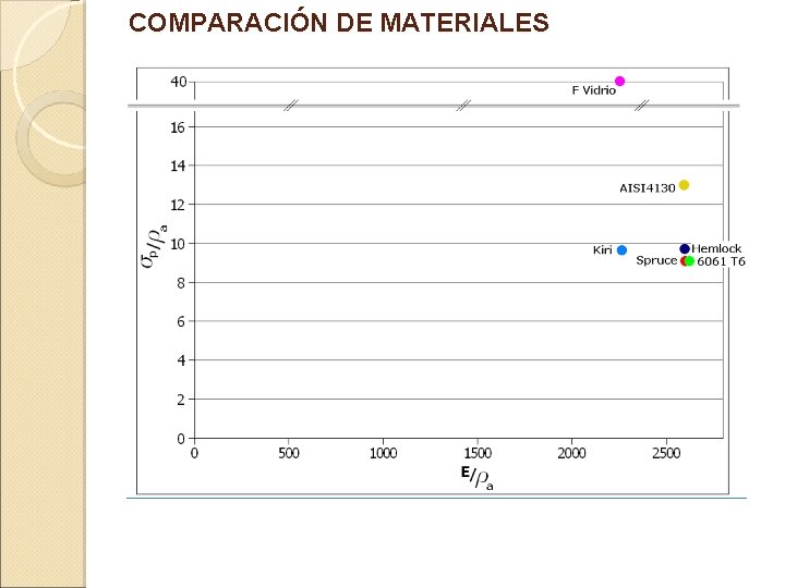 COMPARACIÓN DE MATERIALES 