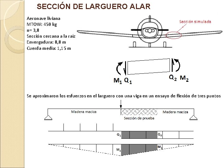 SECCIÓN DE LARGUERO ALAR Aeronave liviana MTOW: 450 kg n= 3, 8 Sección cercana