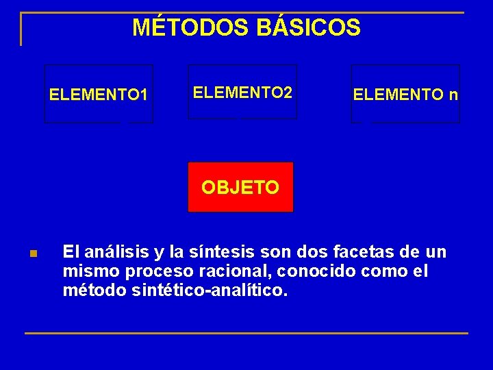 MÉTODOS BÁSICOS ELEMENTO 1 ELEMENTO 2 ELEMENTO n OBJETO n El análisis y la