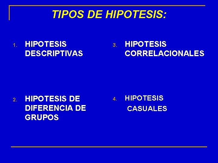 TIPOS DE HIPOTESIS: 1. HIPOTESIS DESCRIPTIVAS 3. HIPOTESIS CORRELACIONALES 2. HIPOTESIS DE DIFERENCIA DE