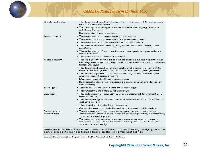 CAMELS Rating System (Exhibit 16. 5) Copyright© 2006 John Wiley & Sons, Inc. 29