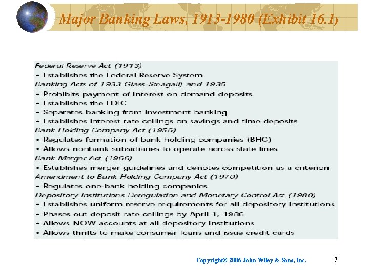 Major Banking Laws, 1913 -1980 (Exhibit 16. 1) Copyright© 2006 John Wiley & Sons,