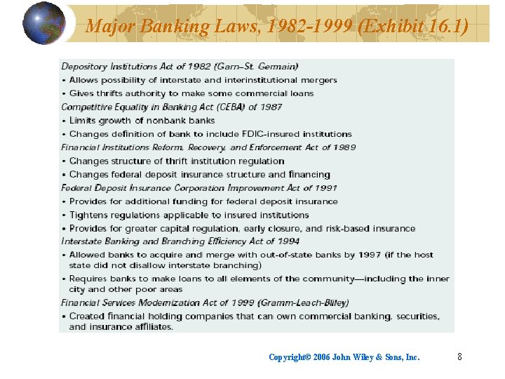 Major Banking Laws, 1982 -1999 (Exhibit 16. 1) Copyright© 2006 John Wiley & Sons,