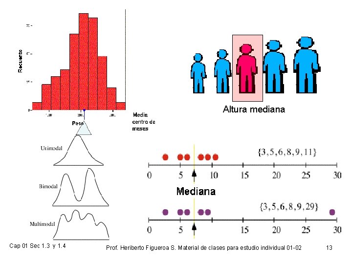 Altura mediana Cap 01 Sec 1. 3 y 1. 4 Prof. Heriberto Figueroa S.