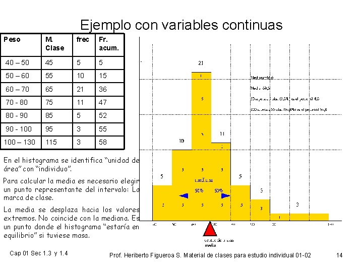 Ejemplo con variables continuas Peso M. Clase frec Fr. acum. 40 – 50 45