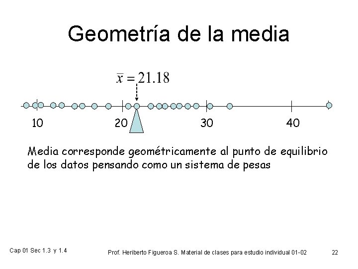 Geometría de la media 10 20 30 40 Media corresponde geométricamente al punto de
