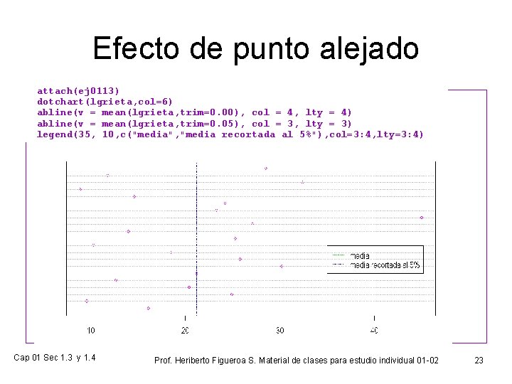 Efecto de punto alejado attach(ej 0113) ej 0113<-read. table("ej 01. 13. txt", h=T) dotchart(lgrieta,