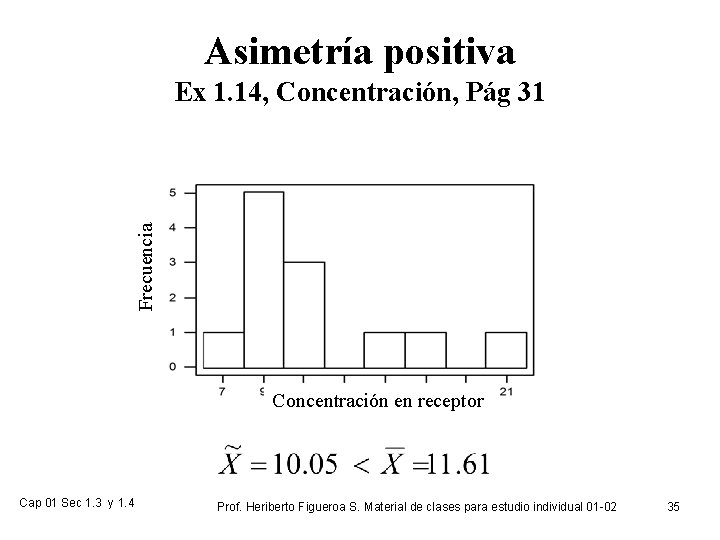 Asimetría positiva Frecuencia Ex 1. 14, Concentración, Pág 31 Concentración en receptor Cap 01