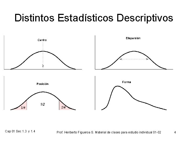 Distintos Estadísticos Descriptivos Cap 01 Sec 1. 3 y 1. 4 Prof. Heriberto Figueroa