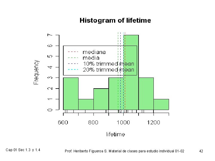 Cap 01 Sec 1. 3 y 1. 4 Prof. Heriberto Figueroa S. Material de