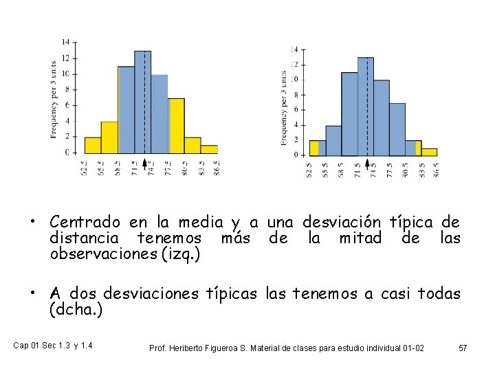  • Centrado en la media y a una desviación típica de distancia tenemos