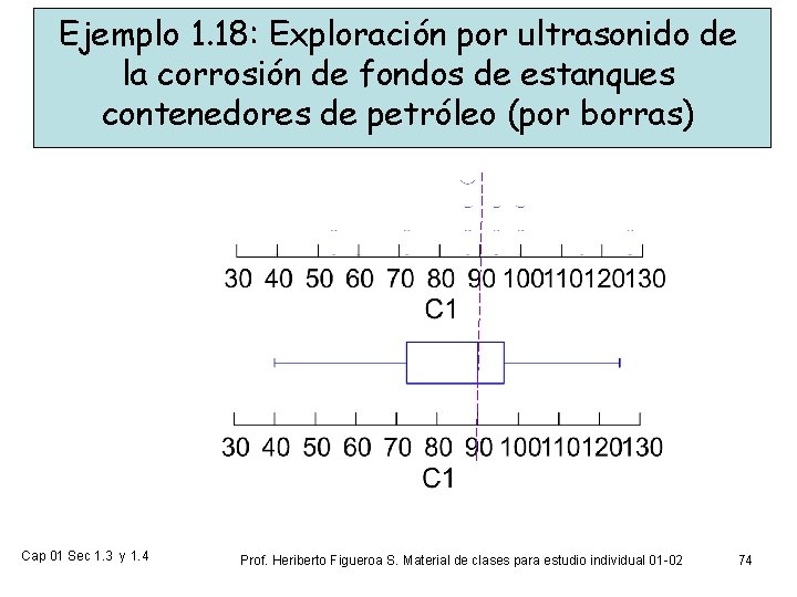 Ejemplo 1. 18: Exploración por ultrasonido de la corrosión de fondos de estanques contenedores
